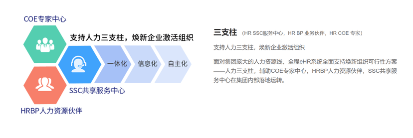 全程云HR线