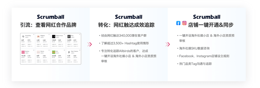 Scrumball