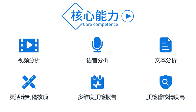 微模式-双录智能质检稽核平台