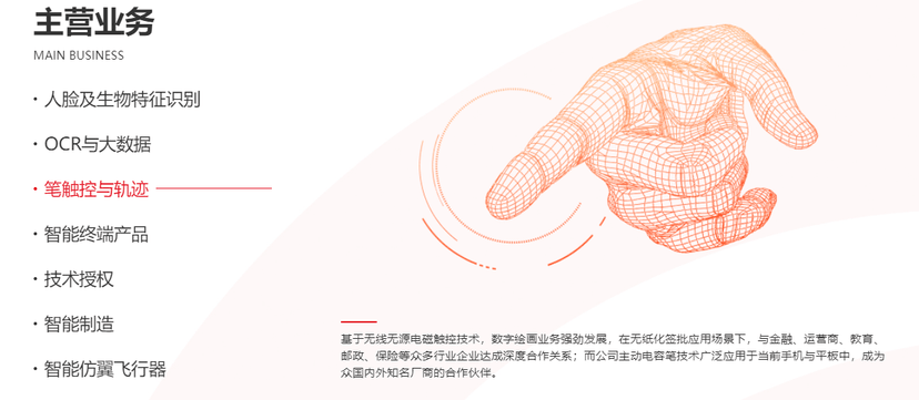 汉王科技