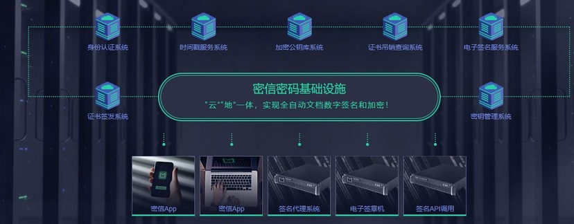 我签文档