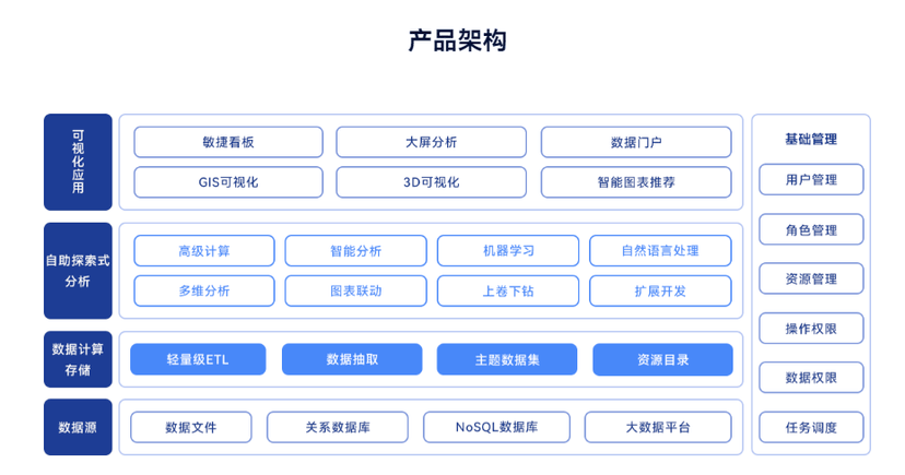 数联行明BI