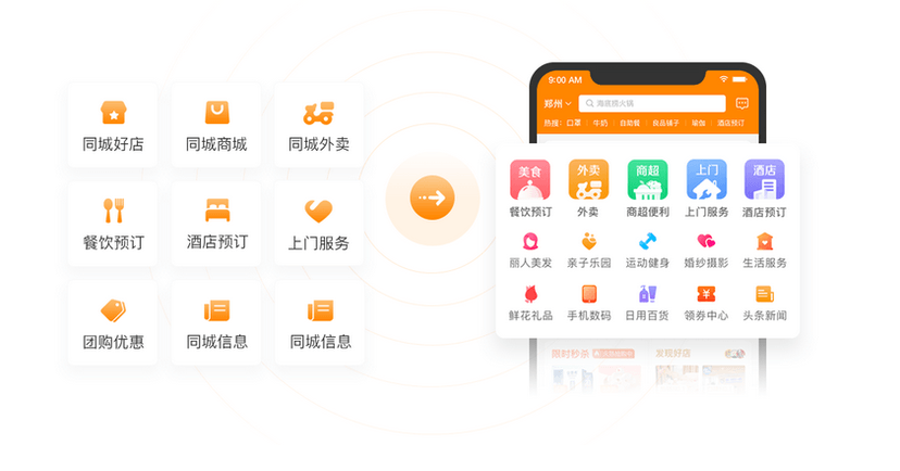 光合O2O系统