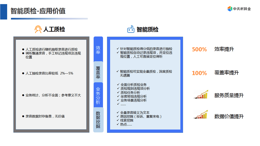 得助智能质检