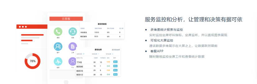 合力亿捷-云呼叫中心系统