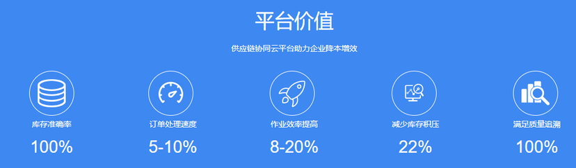 绘微WMS仓储协同云平台