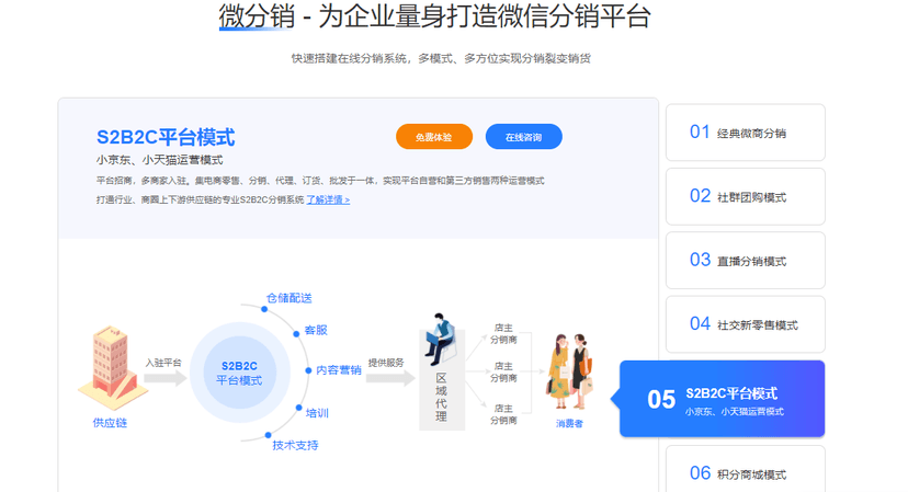 启博微分销