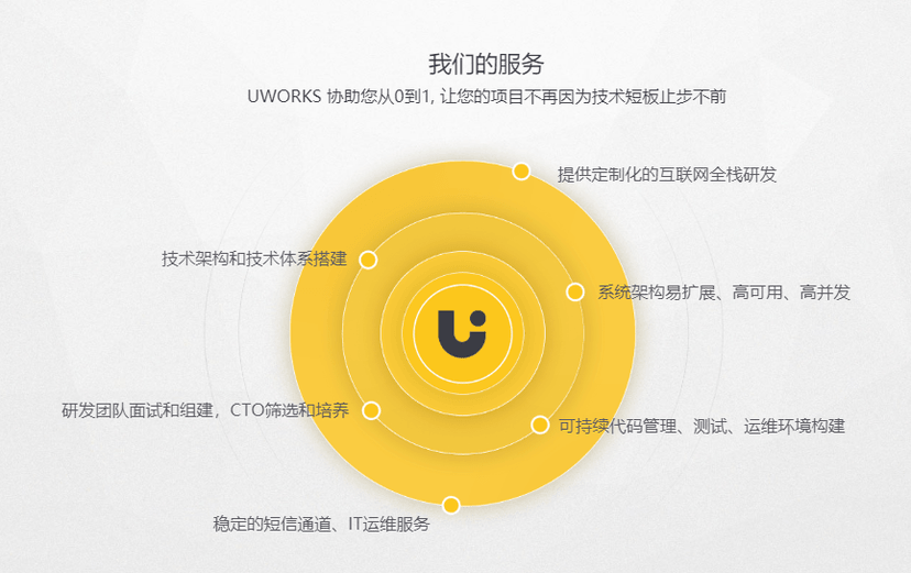 联创工场Uworks