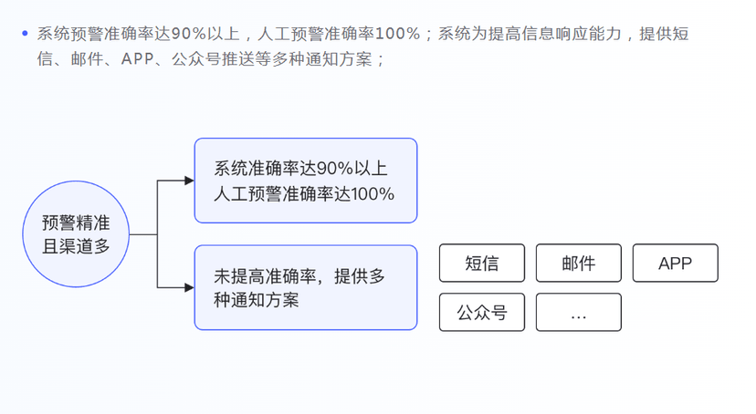 Aegis擎盾-舆情监测分析系统