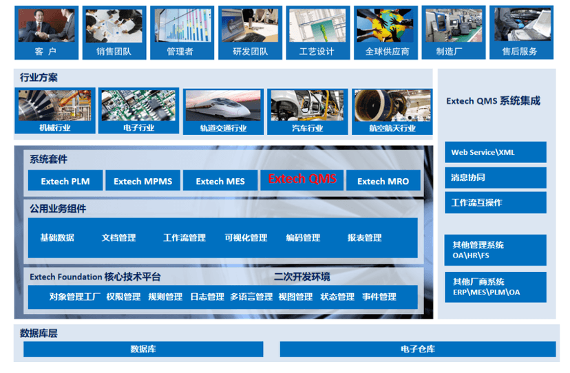 Extech QMS