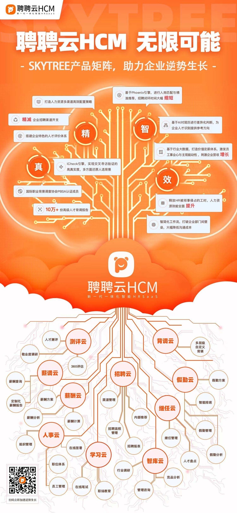 聘聘云HCM