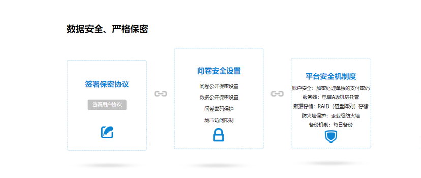 51调查网