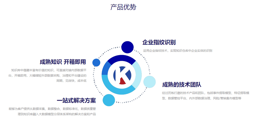 知因智慧 -企业知识库
