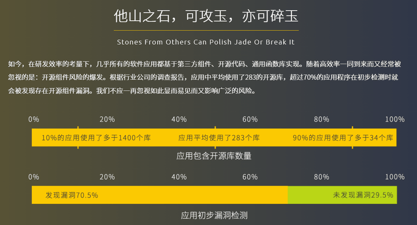 悬镜源鉴SCA