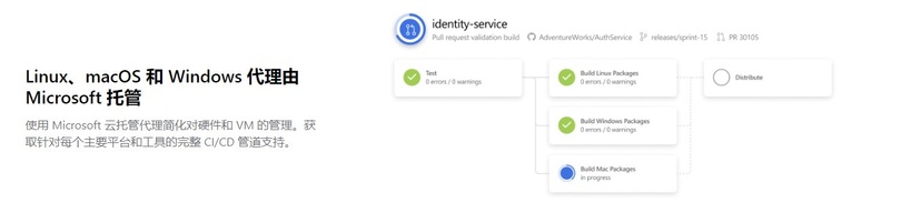 Azure Pipelines