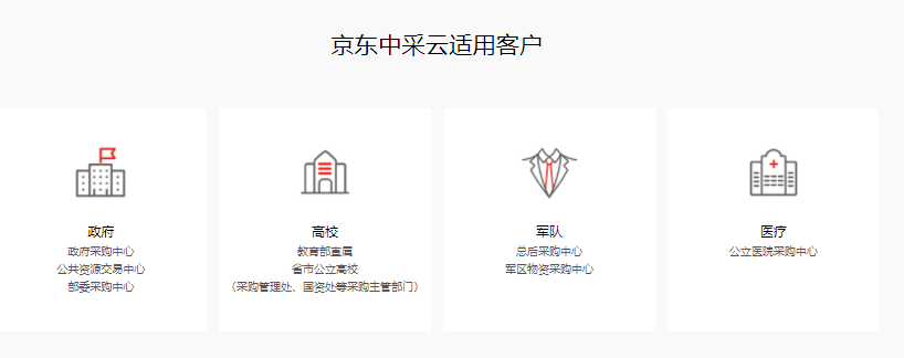 京东中采云