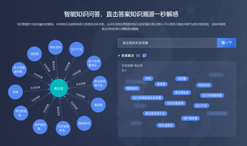 达观知识图谱