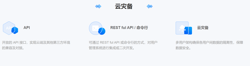 i2UP 统一数据管理平台