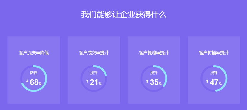 灵验喵 CEM