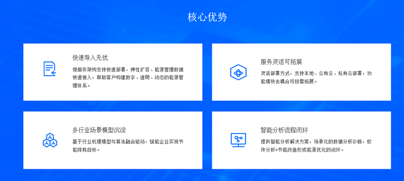 格创东智-智慧能源管理系统 G-EMS