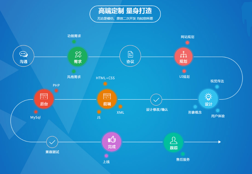 奇云科技