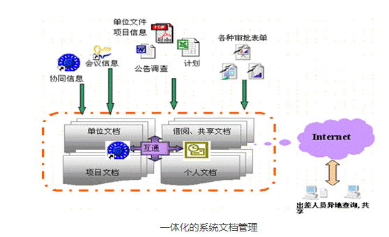 紫软企业文档管理系统