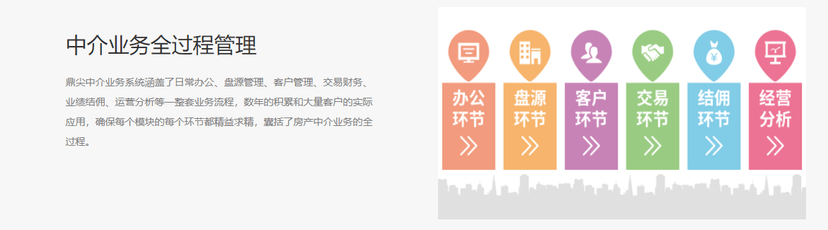 鼎尖软件-房产中介管理系统