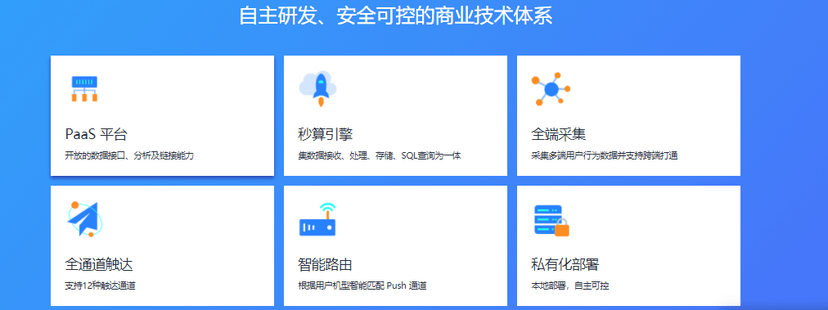 易观数科