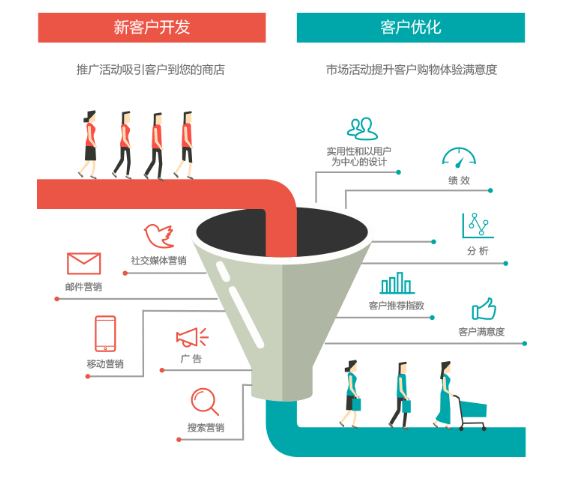 8Manage-零售业务CRM
