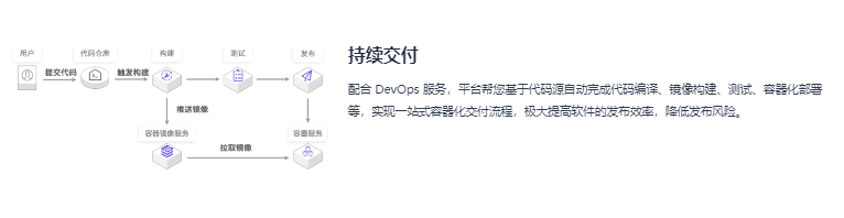 EasyStack-Kubernetes容器服务
