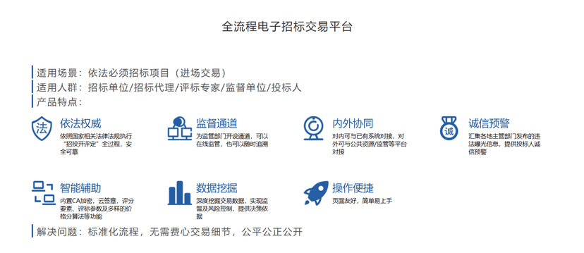 中财惠瑞-全流程电子招标交易平台