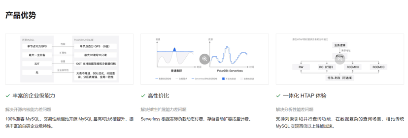 阿里云-云原生数据库 PolarDB MySQL