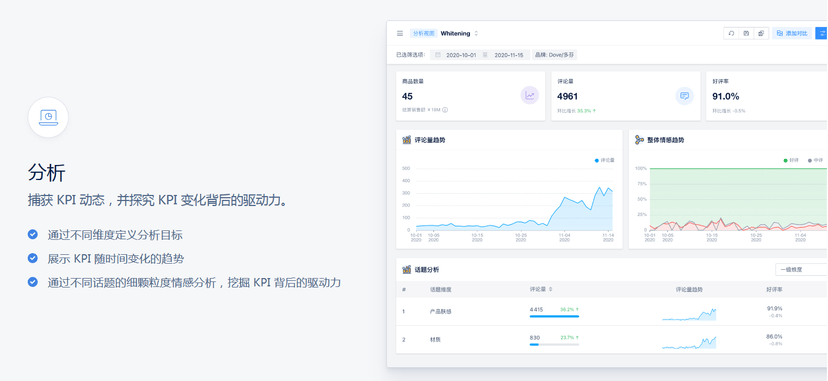 一面数据-YiSense