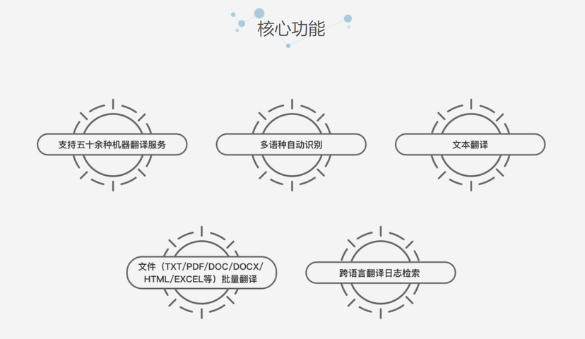 中科凡语-“信译”多语言机器翻译服务