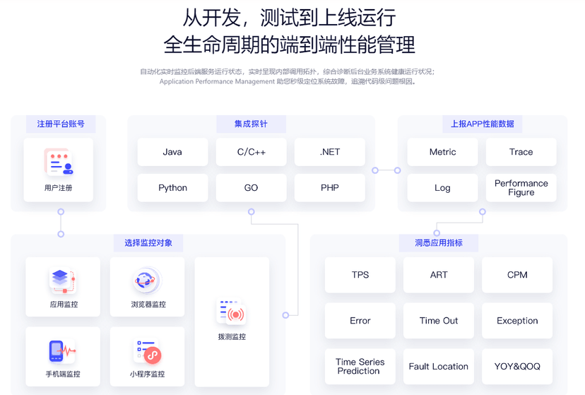 睿象云-应用性能监控平台