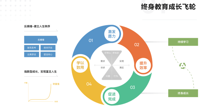 有书