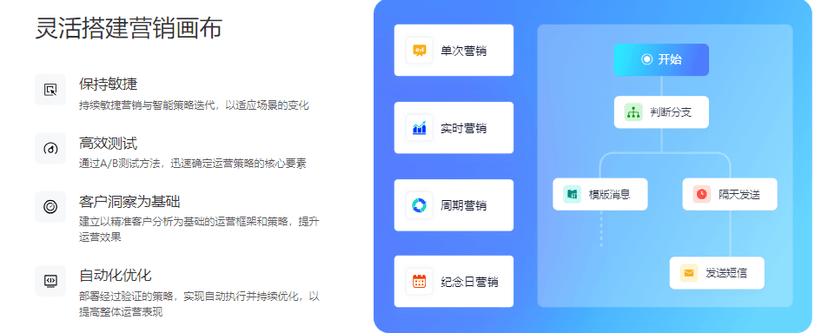 百应·策略智能与自动化