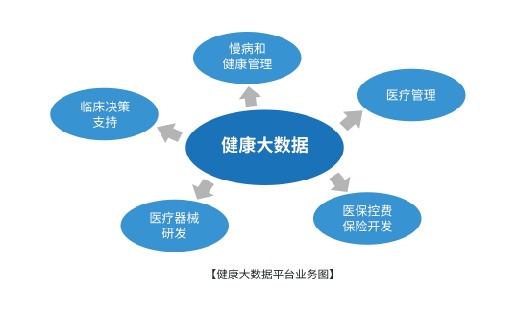 创星科技健康大数据管理平台