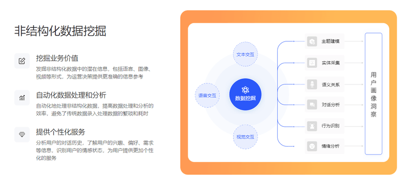 百应-增强型用户画像洞察