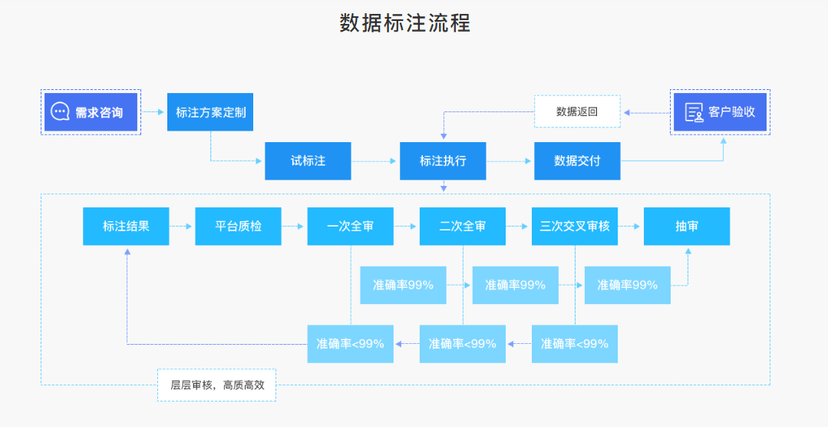 数据堂
