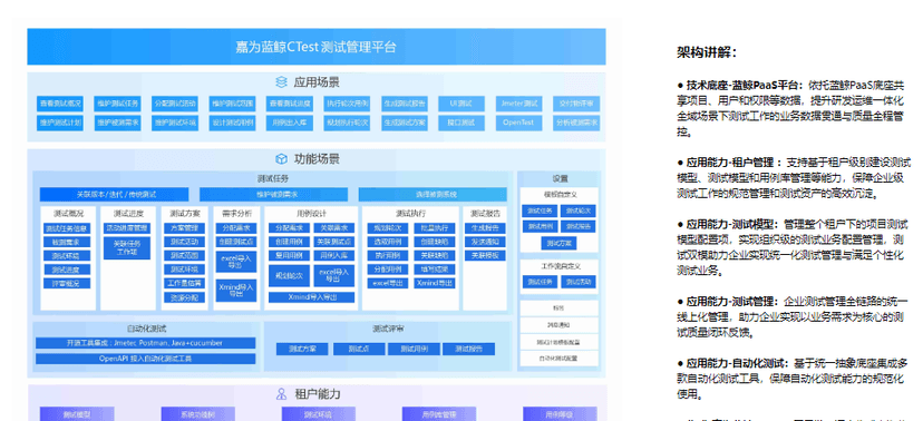 嘉为蓝鲸-CTest 测试管理平台