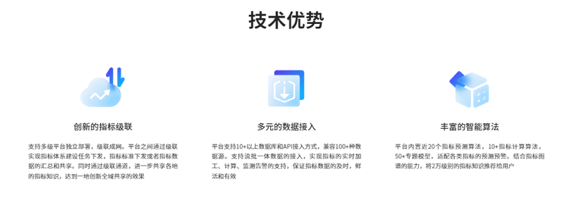 数梦工场-指标体系运行平台