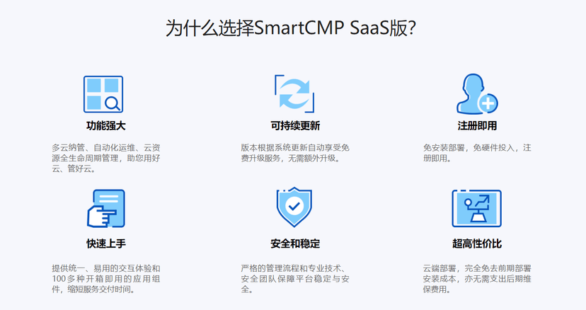 骞云科技-SmartCMP SaaS版