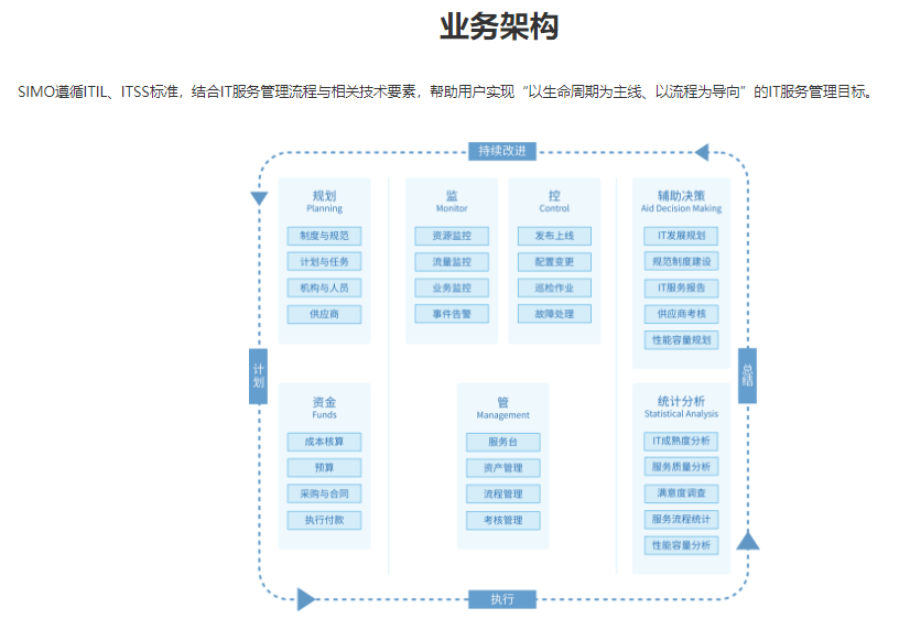 优炫软件-一体化智能运维管理系统
