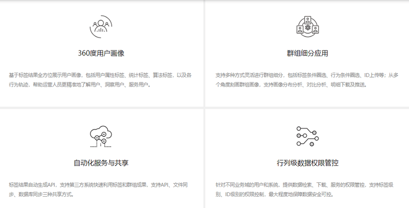 百分点-标签管理系统