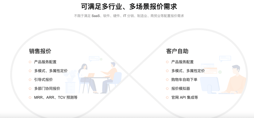 订阅蜂