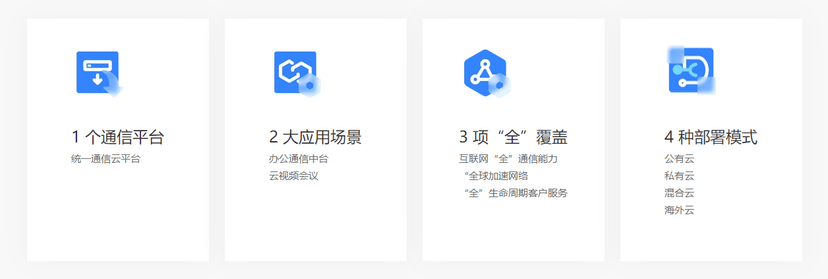 睿智科技CC 云通信