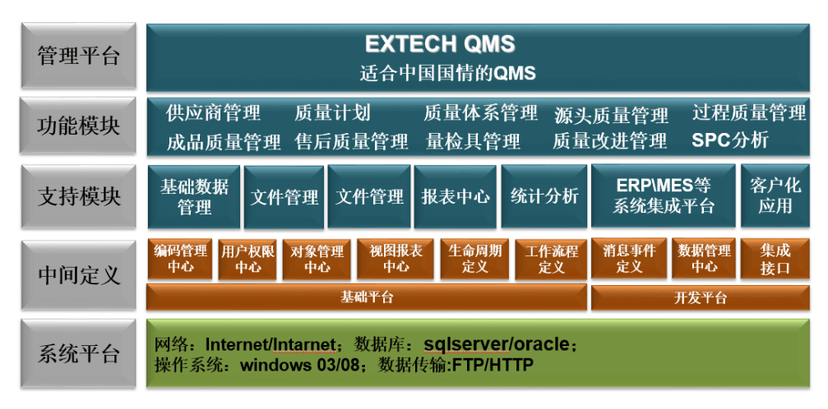 Extech QMS
