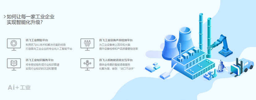 科大讯飞开放平台