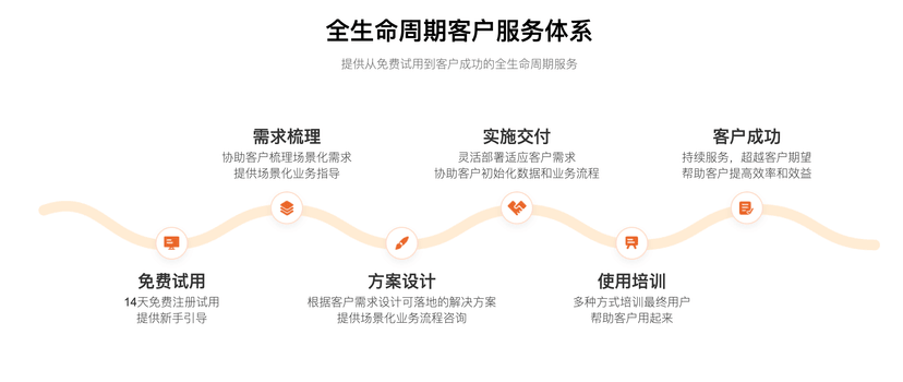 订阅蜂